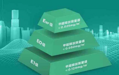 裝修干貨：裝飾板材選擇哪種更環(huán)保？